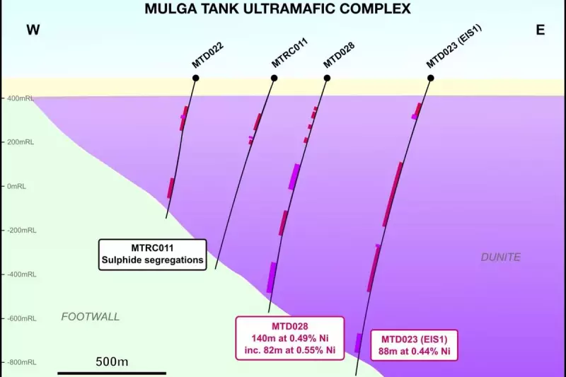 Western Mines Strikes High-Grade Nickel-Copper Sulphides in WA's Promising Greenstone Belt