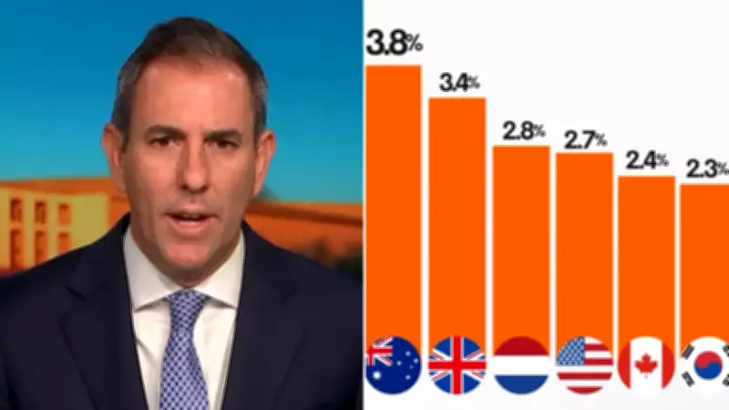 Chalmers Rejects 'Jimflation' Claims as RBA Rate Decision Looms