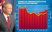 WA Public Sector Pay Surge: Executive Numbers Jump 32% Amid Salary Bill Expansion
