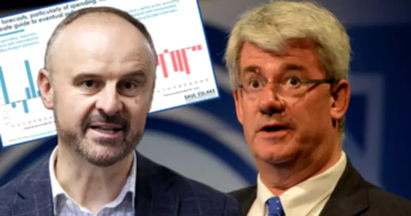 ACT Chief Minister Andrew Barr Defends Fiscal Management After Report