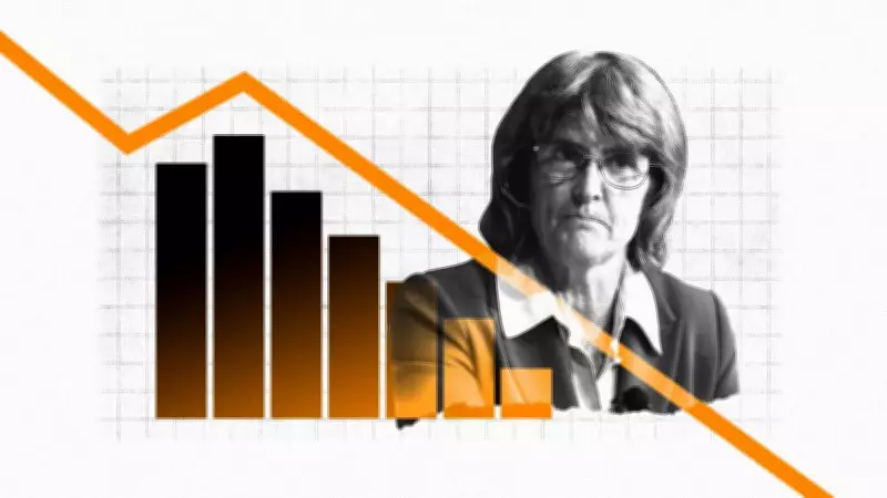 Business Confidence Dips Negative Amid Middle East Conflict