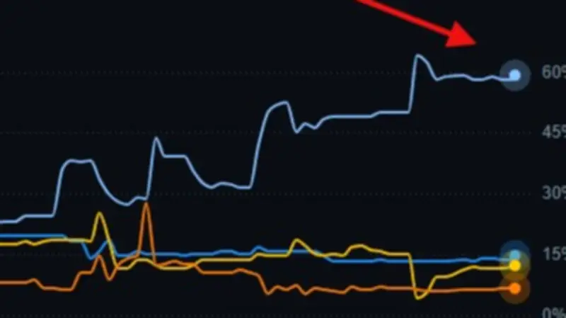 Anthropic's Secret $2.5 Trillion IPO Filing Shocks Wall Street
