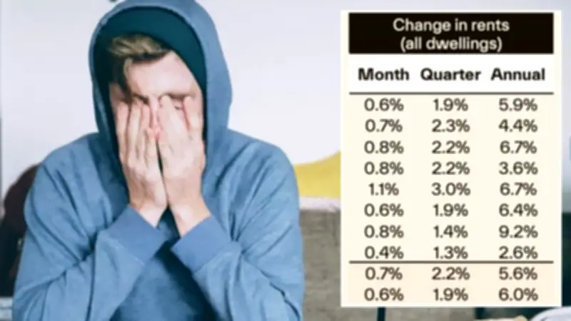 Renters face squeeze: expert warns hikes may force share homes