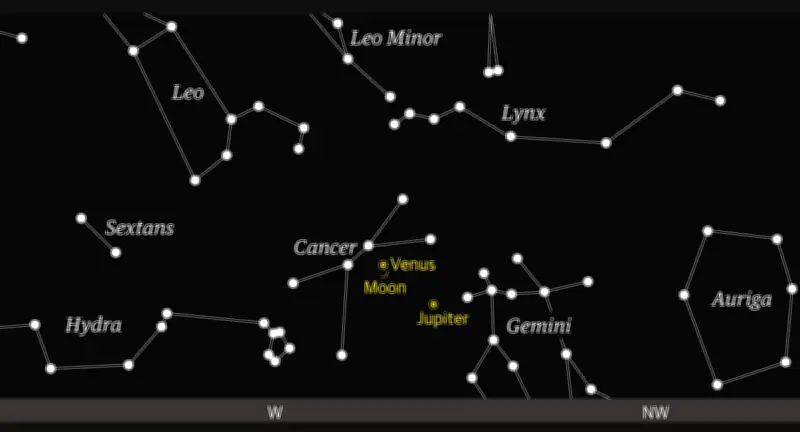 Starwatch: Moon and Venus Create Delightful Twilight Conjunction