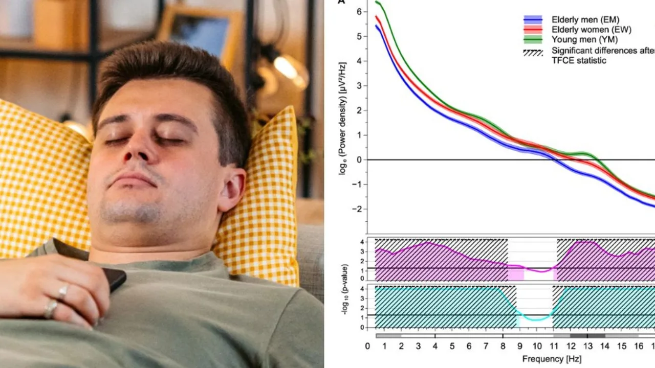 Midday Naps Linked to Higher Mortality Risk, Study Finds